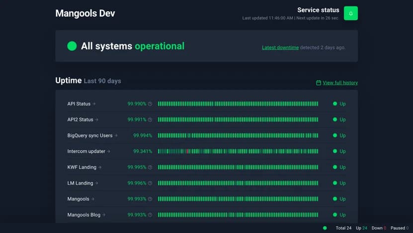 UptimeRobot: Il nostro guardiano dei server